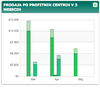 MetaKocka___Ko_poslovanje_postane_enostavno