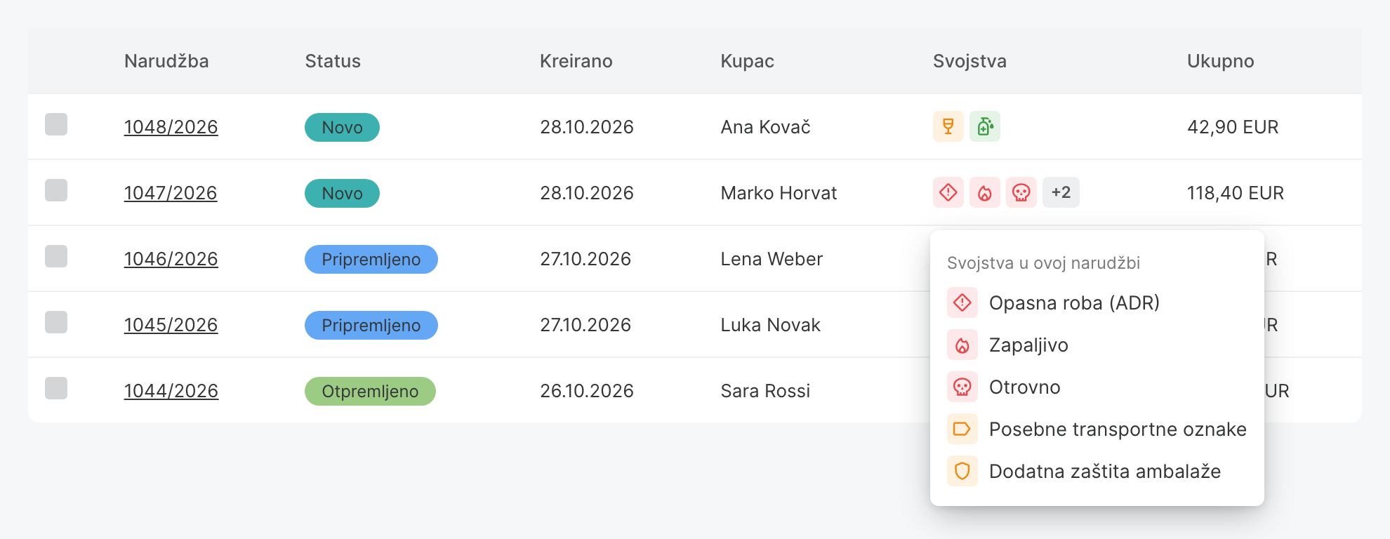 Popis narudžbi sa stupcem Svojstva i otvorenim popisom svojstava narudžbe