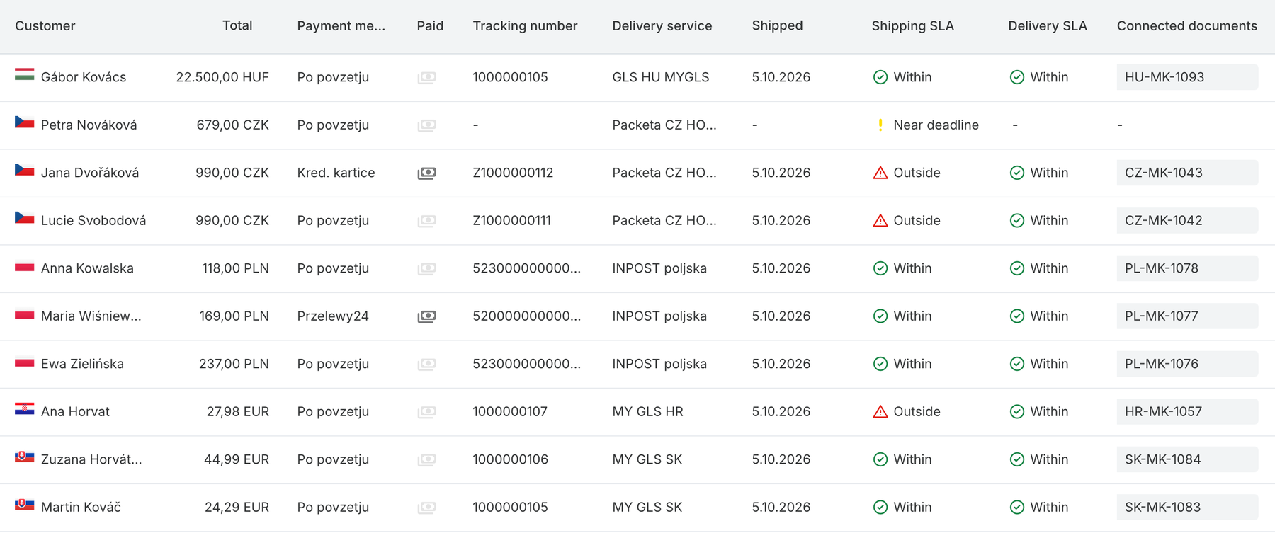 Seznam naročil v Order Managementu s stolpcema Shipping SLA in Delivery SLA